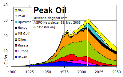 peak oil image